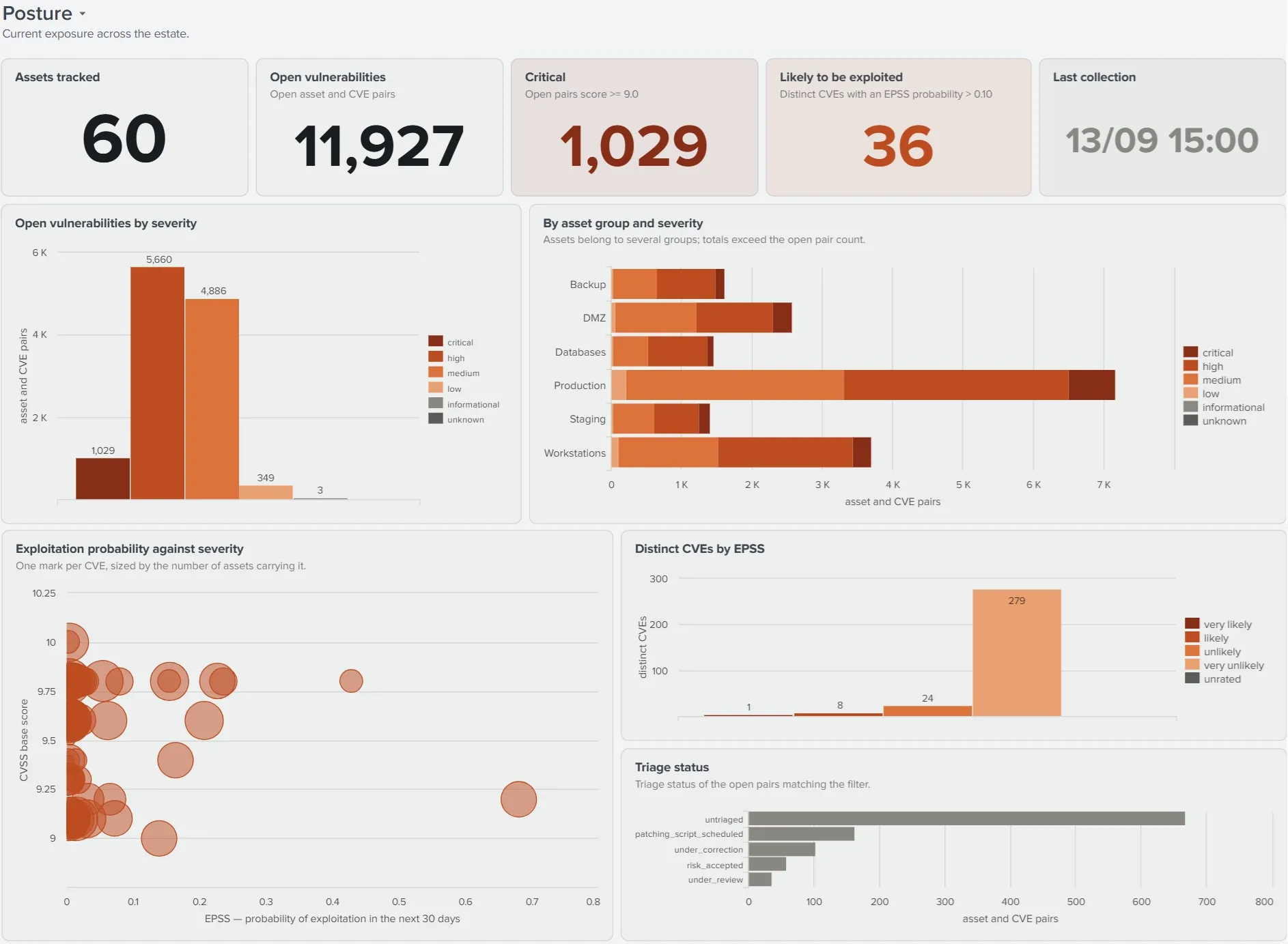 Après — Données de vulnérabilités Cyberwatch dans Splunk