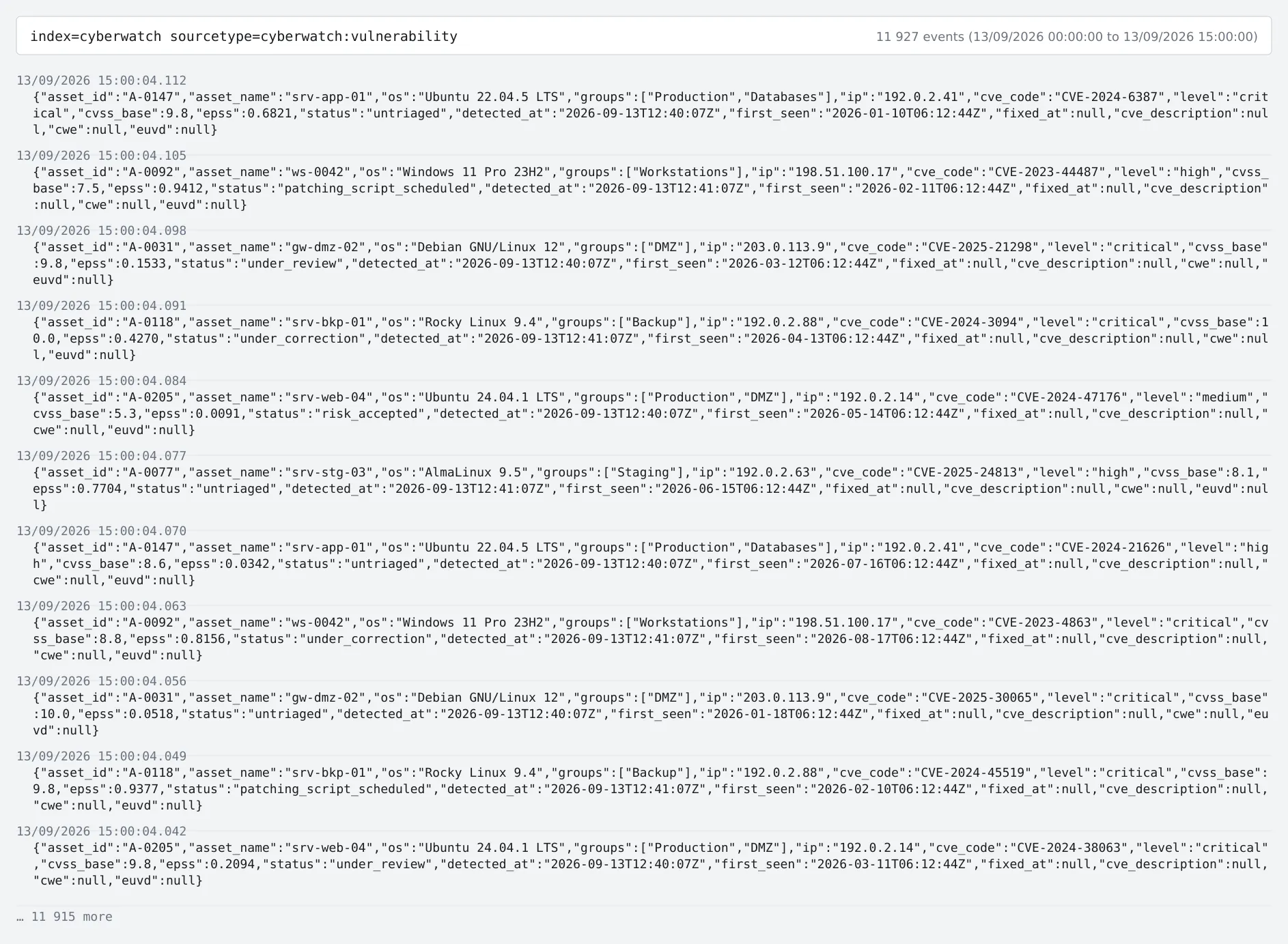 Avant — Données de vulnérabilités Cyberwatch dans Splunk